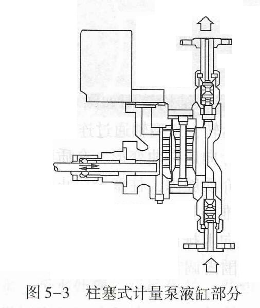 柱塞计量泵液缸部分结构图