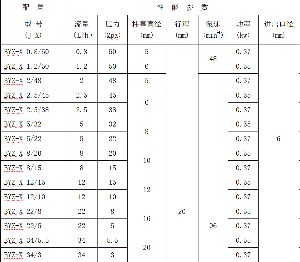 柱塞计量泵参数