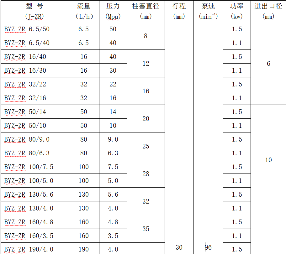 柱塞计量泵性能参数