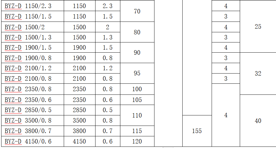 柱塞计量泵型号