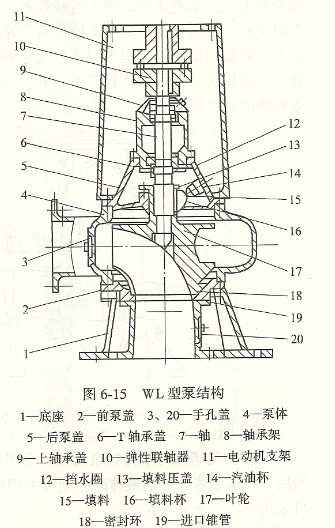 WL型立式污水泵结构图