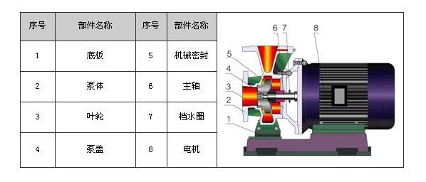 KQW80/250-3/4ʽܵı