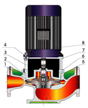 ISGR20-160ʽˮܵı