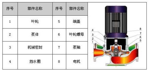 FLGR40-200Aʽˮı