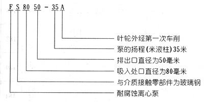 FS玻璃钢离心泵型号意义