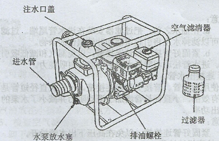 汽油机水泵结构图