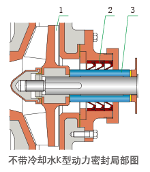 K型动力密封结构图