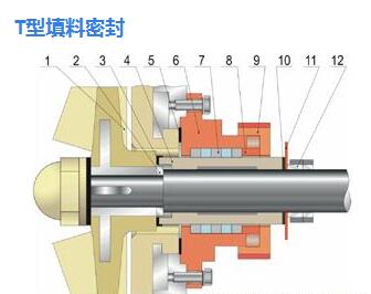 T型填料密封